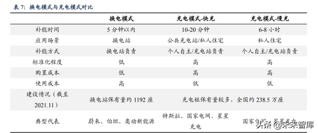 新能源汽车换电设备行业研究：行业高速发展，设备供应商优先受益