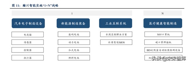 新能源汽车换电设备行业研究：行业高速发展，设备供应商优先受益