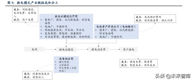 新能源汽车换电设备行业研究：行业高速发展，设备供应商优先受益