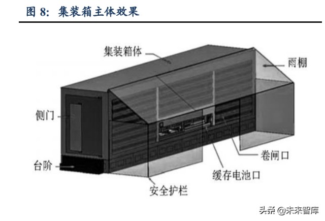 新能源汽车换电设备行业研究：行业高速发展，设备供应商优先受益