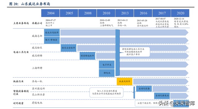 新能源汽车换电设备行业研究：行业高速发展，设备供应商优先受益
