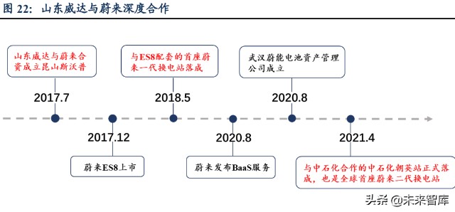 新能源汽车换电设备行业研究：行业高速发展，设备供应商优先受益