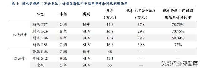 新能源汽车换电设备行业研究：行业高速发展，设备供应商优先受益