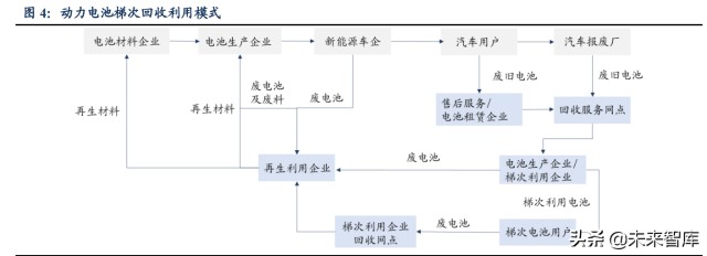 新能源汽车换电设备行业研究：行业高速发展，设备供应商优先受益