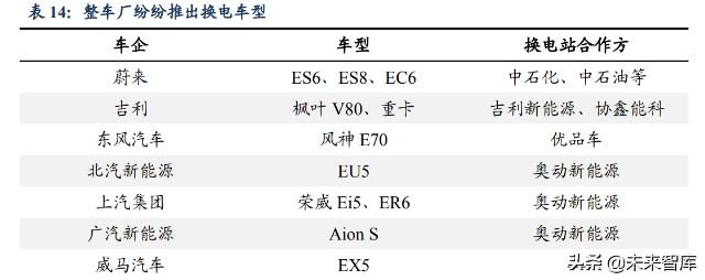 新能源汽车换电设备行业研究：行业高速发展，设备供应商优先受益