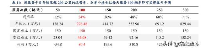 新能源汽车换电设备行业研究：行业高速发展，设备供应商优先受益