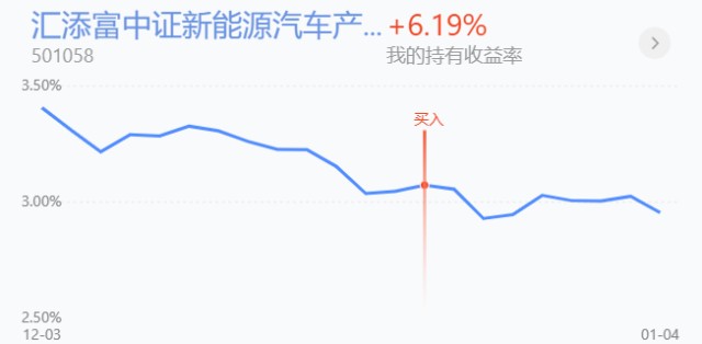 trendData