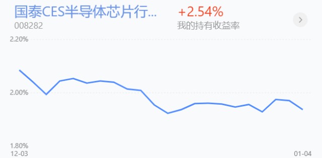 trendData