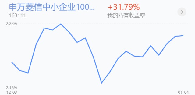 trendData