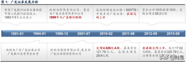 广发证券研究报告：大财富阿尔法已现，投行复苏业绩可期