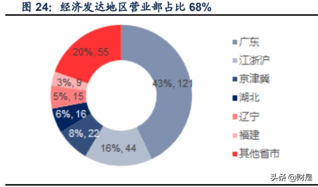 广发证券研究报告：大财富阿尔法已现，投行复苏业绩可期