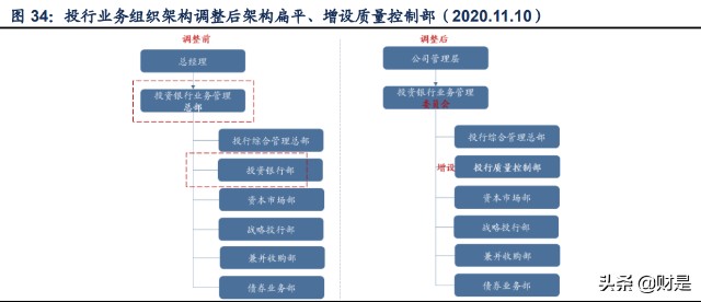 广发证券研究报告：大财富阿尔法已现，投行复苏业绩可期