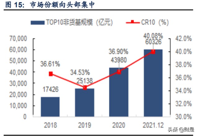 广发证券研究报告：大财富阿尔法已现，投行复苏业绩可期