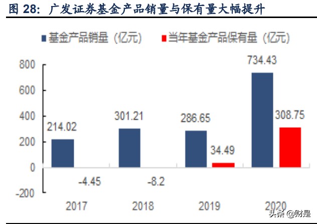 广发证券研究报告：大财富阿尔法已现，投行复苏业绩可期