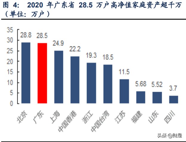 广发证券研究报告：大财富阿尔法已现，投行复苏业绩可期