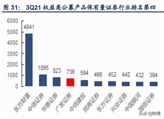 广发证券研究报告：大财富阿尔法已现，投行复苏业绩可期