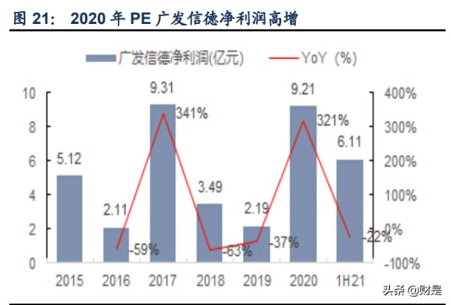 广发证券研究报告：大财富阿尔法已现，投行复苏业绩可期
