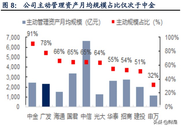 广发证券研究报告：大财富阿尔法已现，投行复苏业绩可期