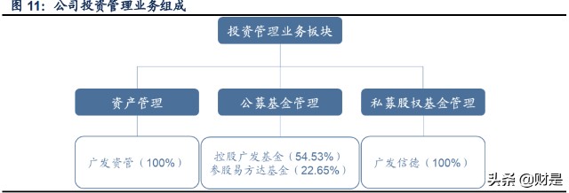 广发证券研究报告：大财富阿尔法已现，投行复苏业绩可期