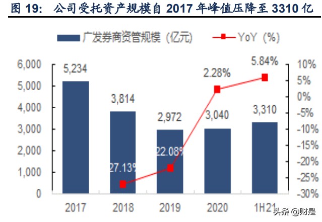 广发证券研究报告：大财富阿尔法已现，投行复苏业绩可期