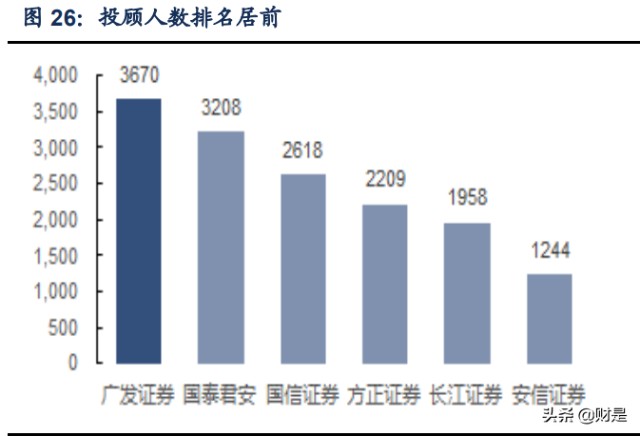 广发证券研究报告：大财富阿尔法已现，投行复苏业绩可期