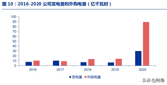 三峡水利研究报告：新型电力系统大机遇，综合能源平台乘风起