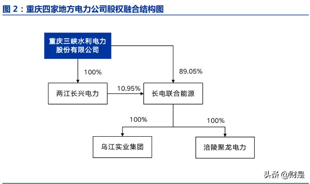 三峡水利研究报告：新型电力系统大机遇，综合能源平台乘风起