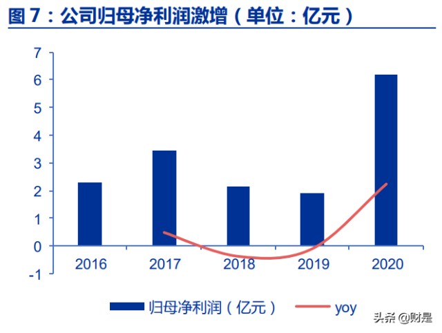 三峡水利研究报告：新型电力系统大机遇，综合能源平台乘风起