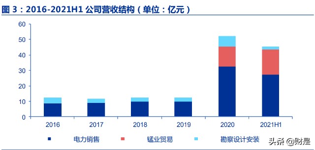 三峡水利研究报告：新型电力系统大机遇，综合能源平台乘风起