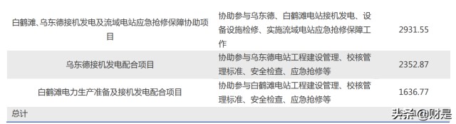 三峡水利研究报告：新型电力系统大机遇，综合能源平台乘风起