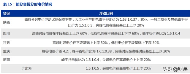 三峡水利研究报告：新型电力系统大机遇，综合能源平台乘风起