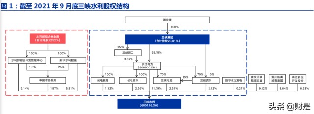 三峡水利研究报告：新型电力系统大机遇，综合能源平台乘风起