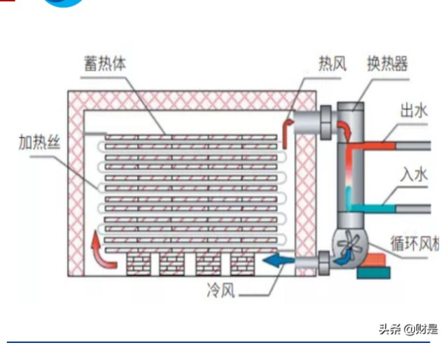三峡水利研究报告：新型电力系统大机遇，综合能源平台乘风起