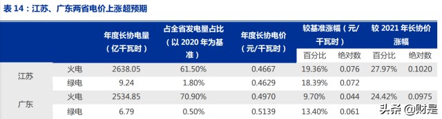 三峡水利研究报告：新型电力系统大机遇，综合能源平台乘风起