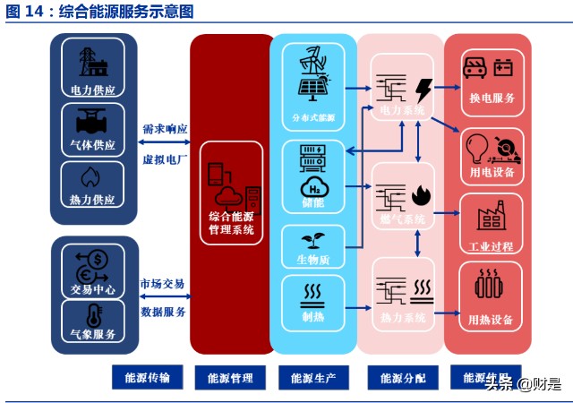 三峡水利研究报告：新型电力系统大机遇，综合能源平台乘风起