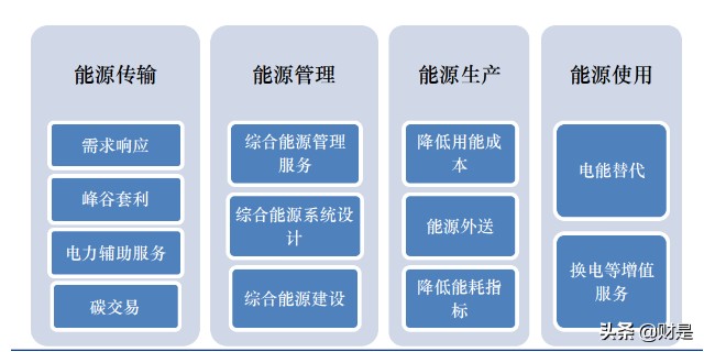 三峡水利研究报告：新型电力系统大机遇，综合能源平台乘风起
