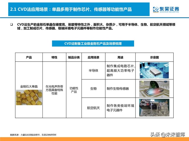 培育钻石行业分析：供需共振下有望迎来价量双升