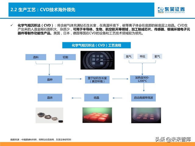 培育钻石行业分析：供需共振下有望迎来价量双升