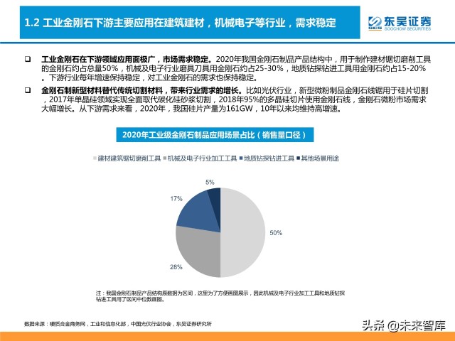 培育钻石行业分析：供需共振下有望迎来价量双升