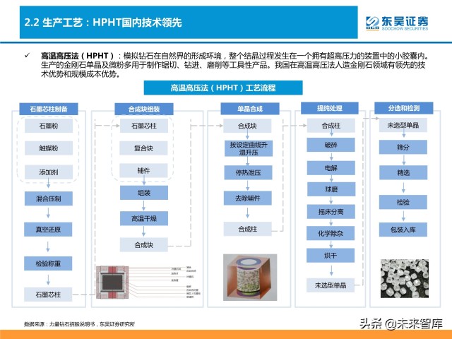 培育钻石行业分析：供需共振下有望迎来价量双升