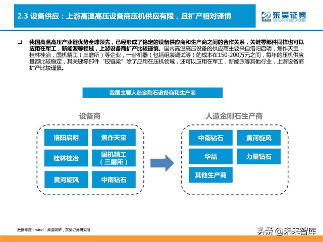 培育钻石行业分析：供需共振下有望迎来价量双升