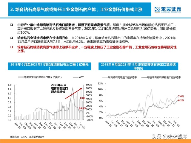 培育钻石行业分析：供需共振下有望迎来价量双升
