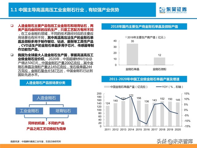 培育钻石行业分析：供需共振下有望迎来价量双升