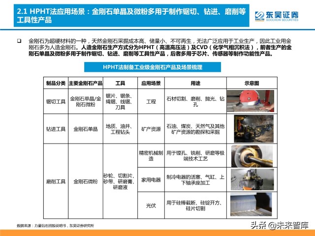 培育钻石行业分析：供需共振下有望迎来价量双升