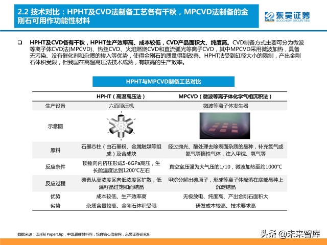 培育钻石行业分析：供需共振下有望迎来价量双升