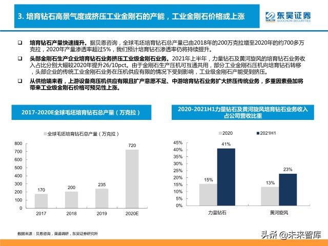 培育钻石行业分析：供需共振下有望迎来价量双升