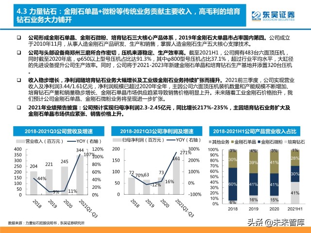 培育钻石行业分析：供需共振下有望迎来价量双升