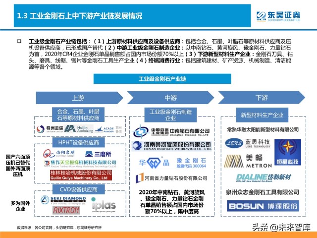 培育钻石行业分析：供需共振下有望迎来价量双升
