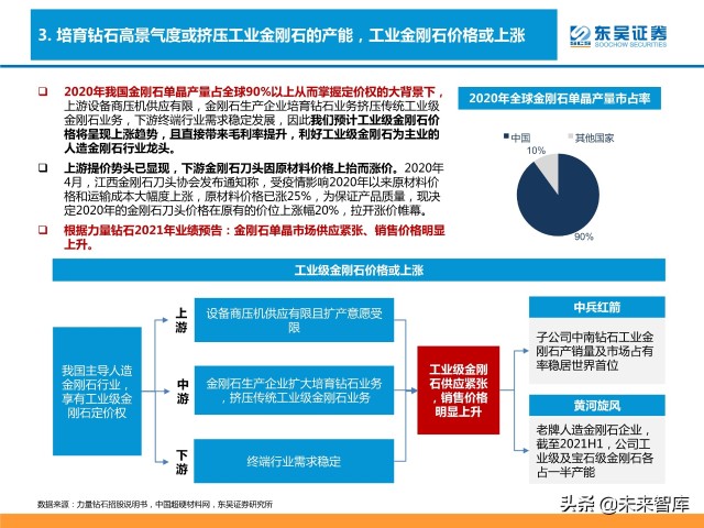培育钻石行业分析：供需共振下有望迎来价量双升