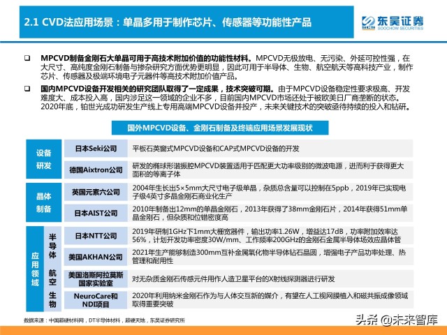 培育钻石行业分析：供需共振下有望迎来价量双升